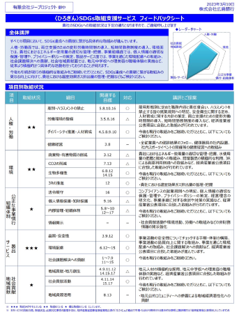 <ひろぎん>SDGs取組支援サービス